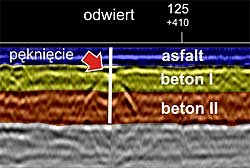 Georadar w badaniach nawierzchni