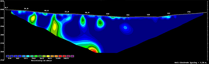 Tomografia elektrooporowa - tunel